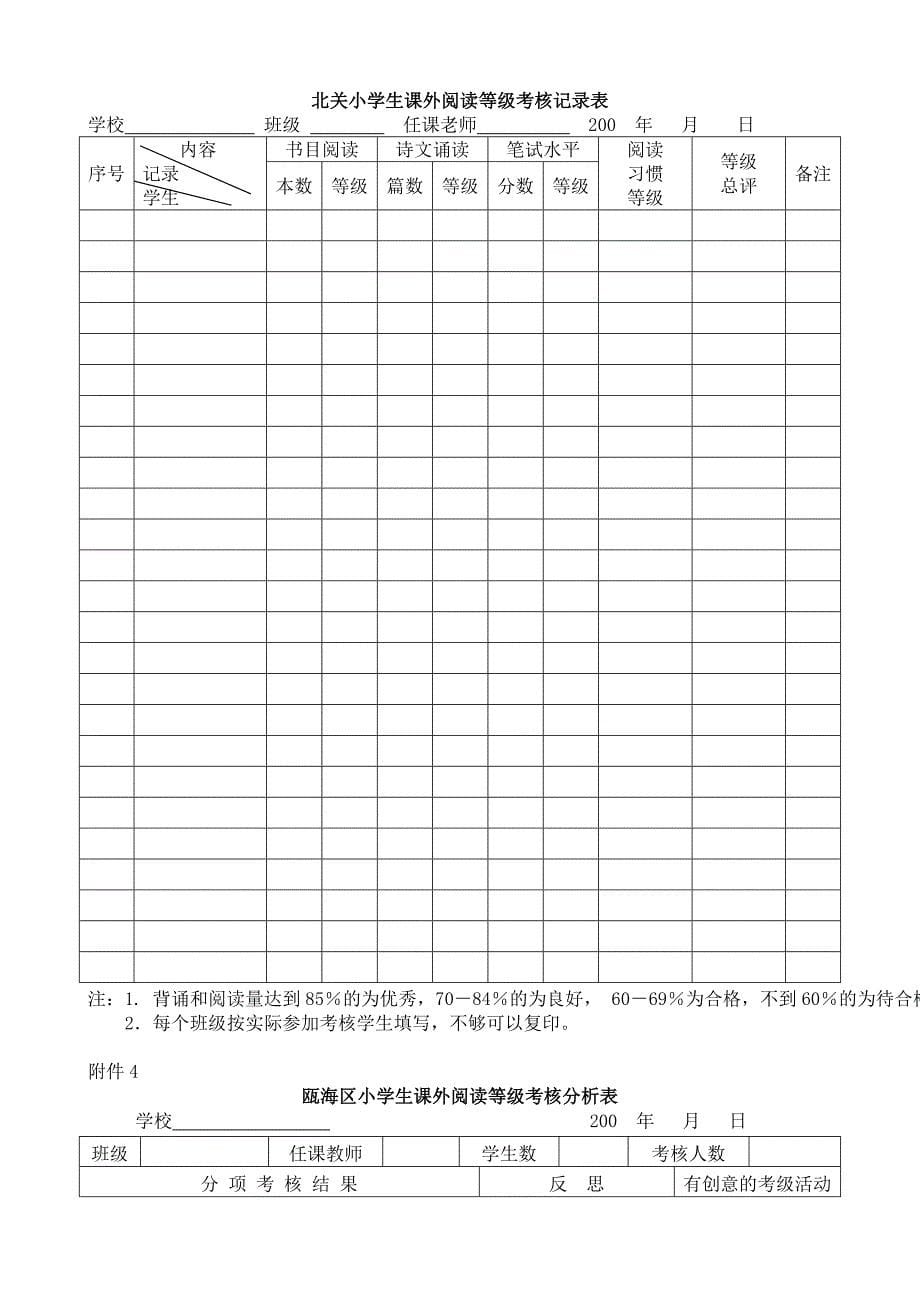 北关中心小学语文能力分项考评的内容与评价办法_第5页