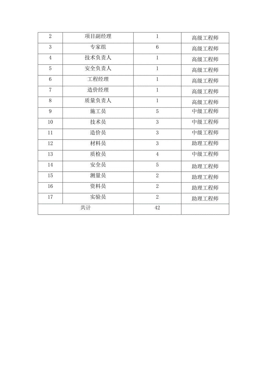 项目组织管理机构及人员配备.doc_第5页