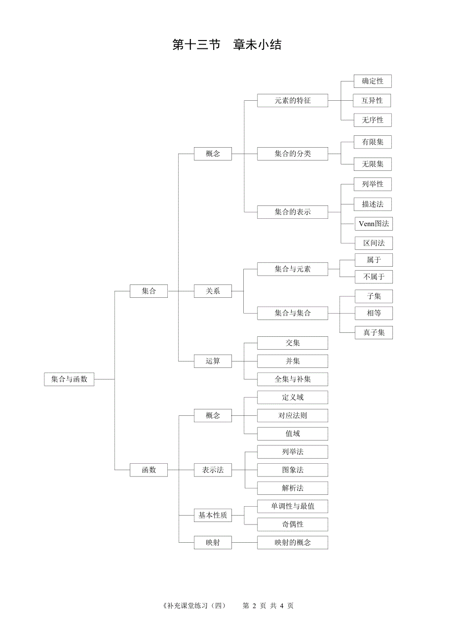 高中数学必修1补充课堂练习(4).doc_第2页