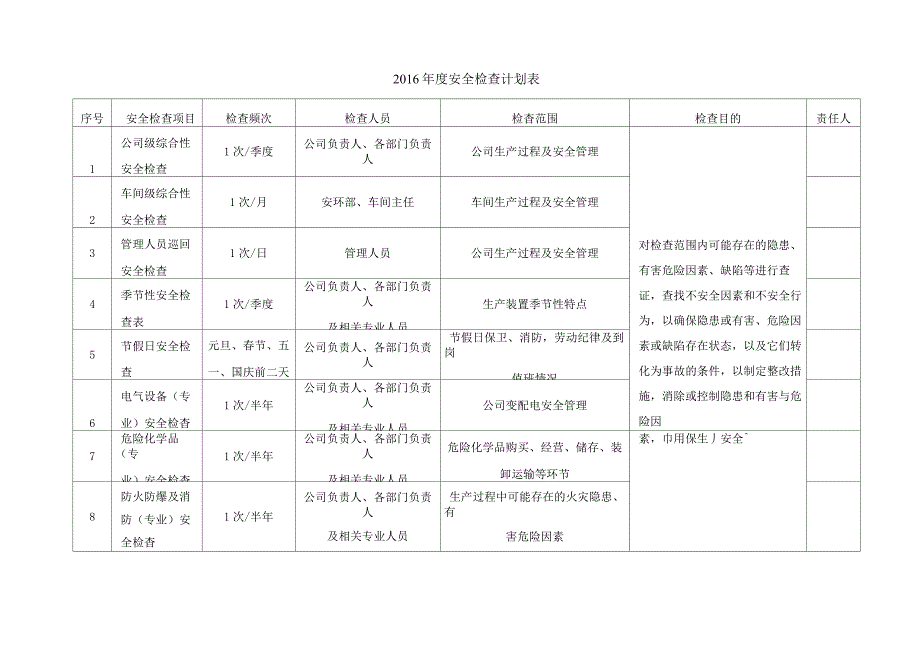 安全检查计划表_第2页