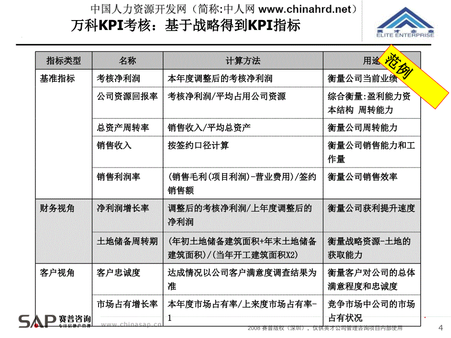 知名公司绩效薪酬管理体系最新方案_第4页