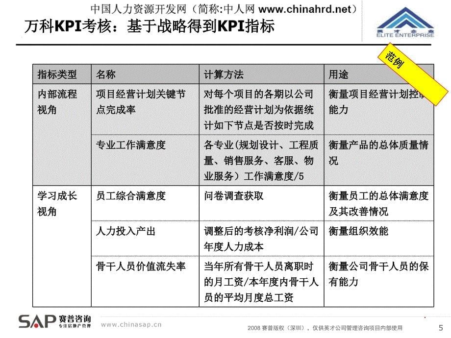 知名公司绩效薪酬管理体系最新方案_第5页