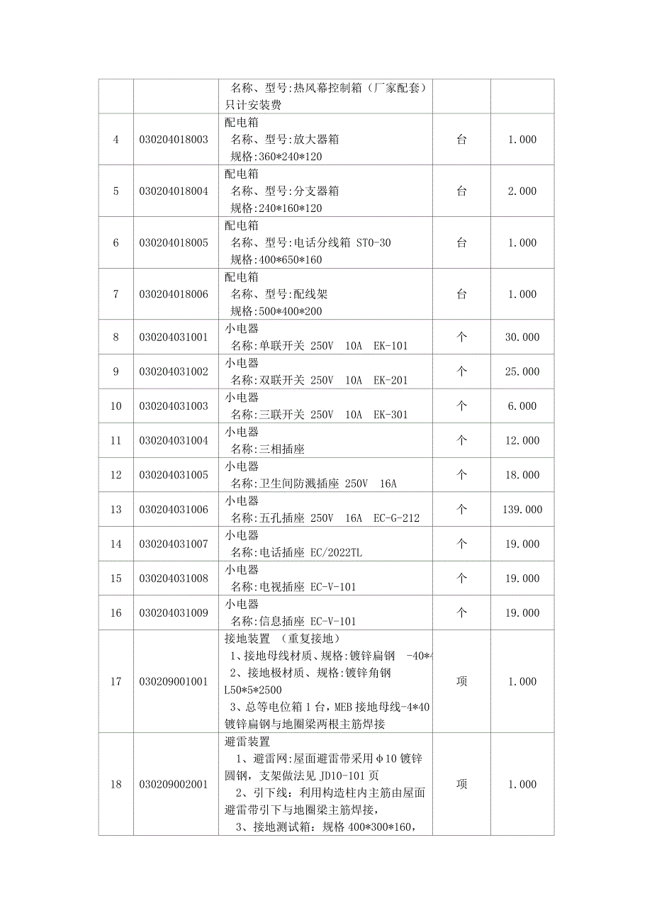 电气工程工程量清单编制实例.doc_第4页