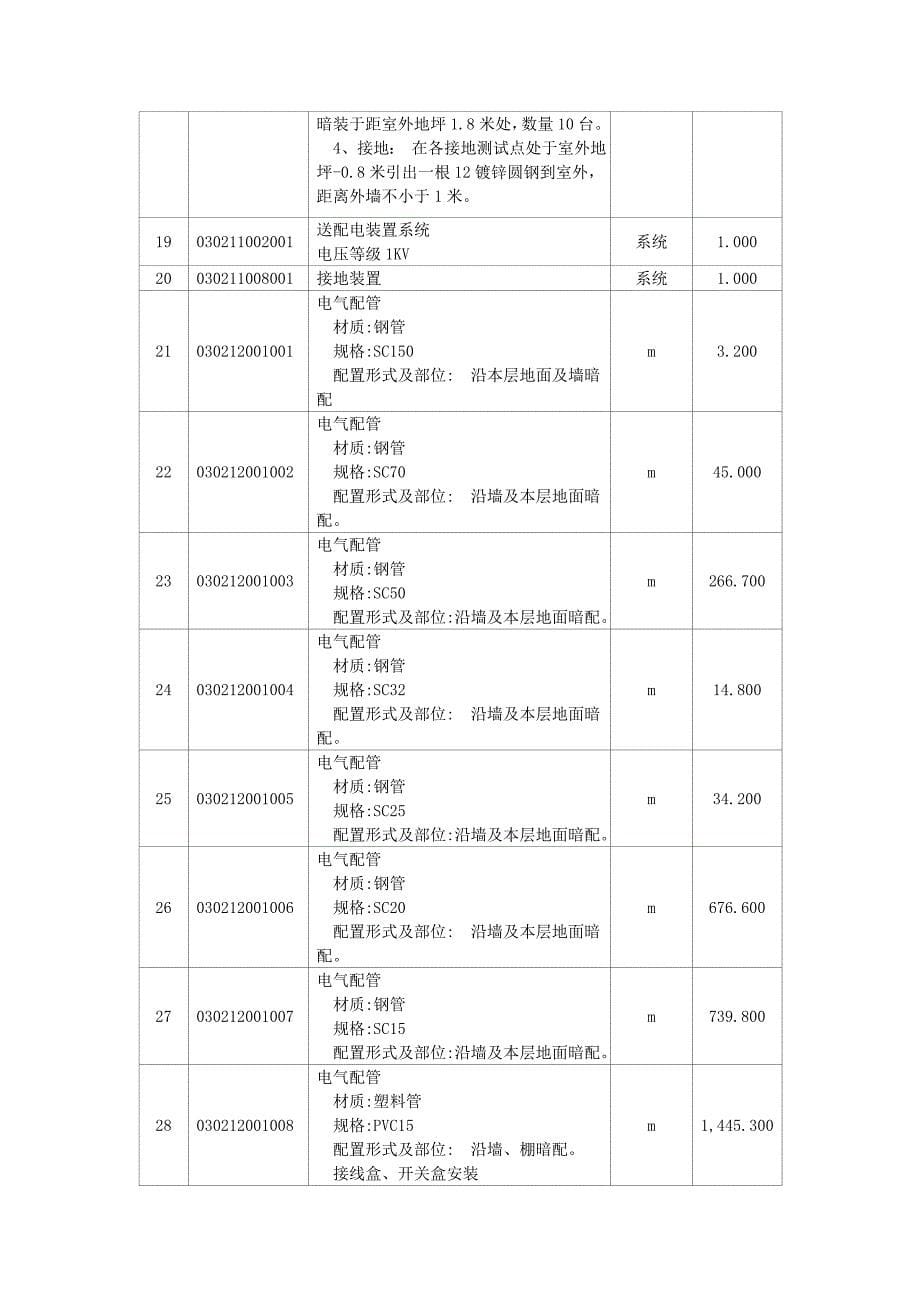 电气工程工程量清单编制实例.doc_第5页