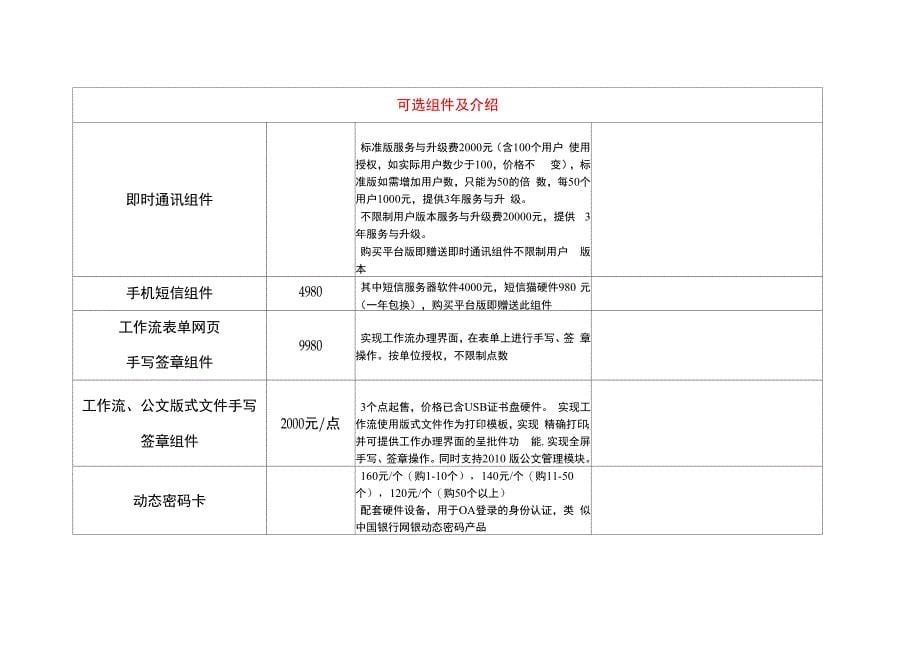 通达OA各版本区别及可选组件介绍_第5页