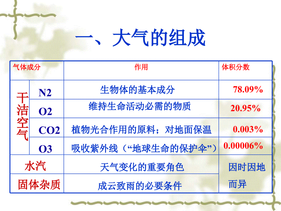 全面突破逆温——基础知识常见题型[课件]_第3页