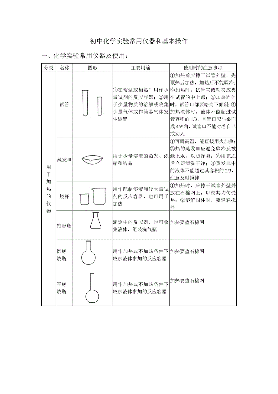 初中化学实验常用仪器和基本操作.doc_第1页