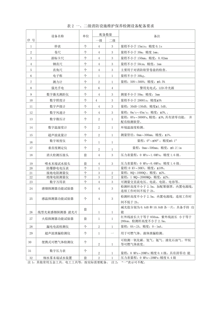 《消防技术服务机构设备配备》(GA 1157_第2页