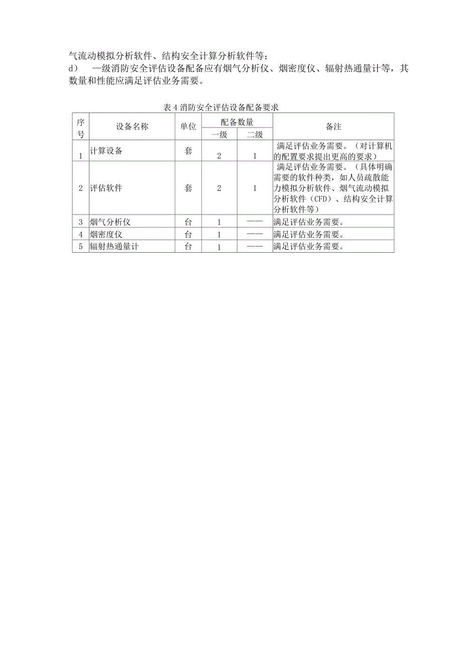 《消防技术服务机构设备配备》(GA 1157_第4页