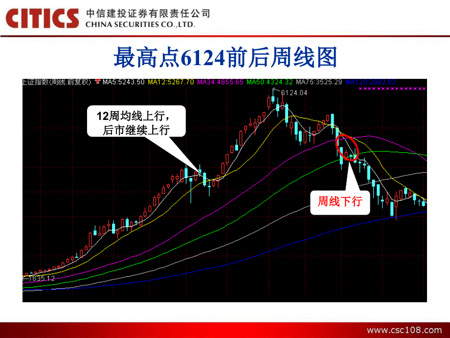 移动平均线选股技巧_第4页