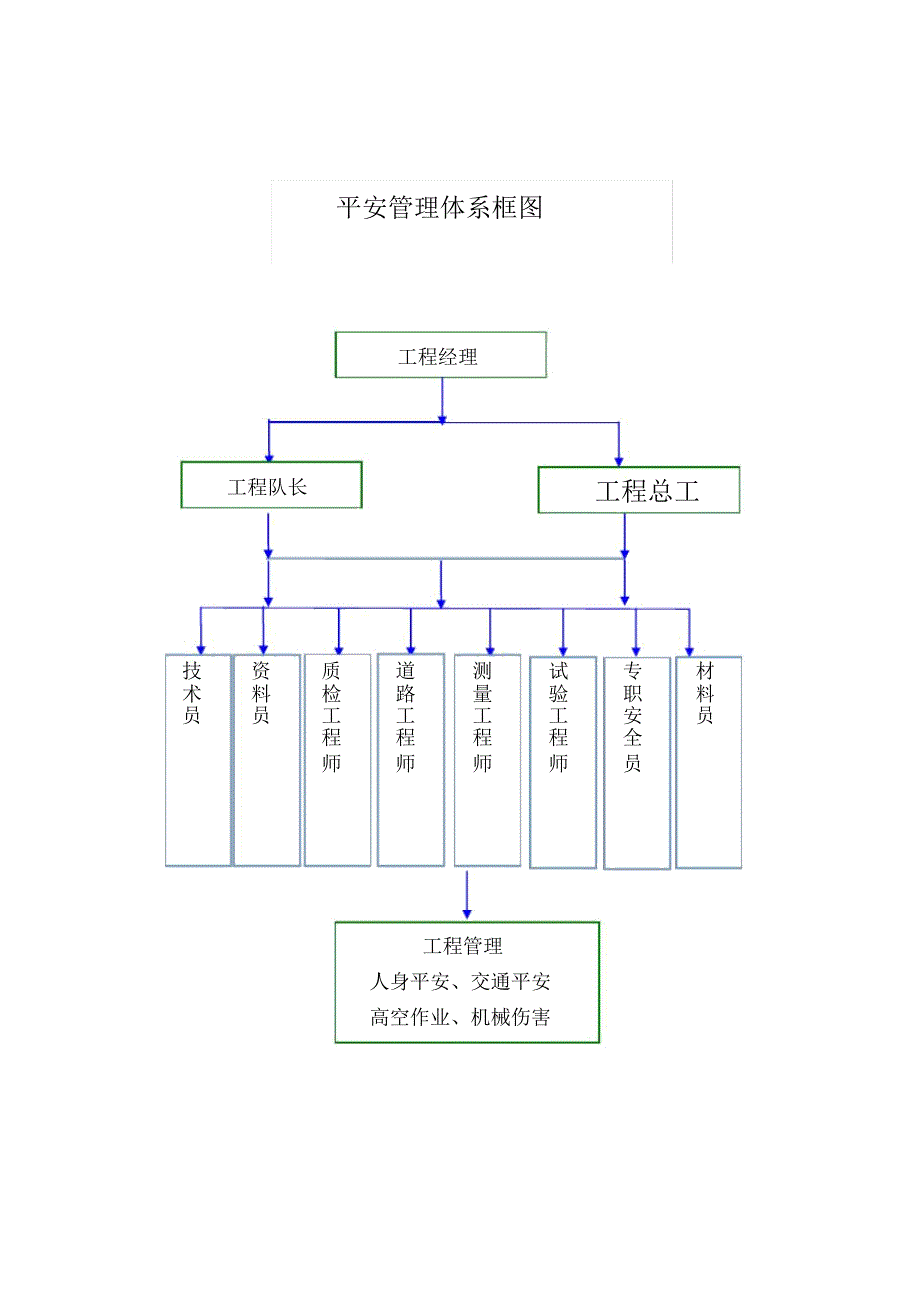 安全管理体系框图_第1页