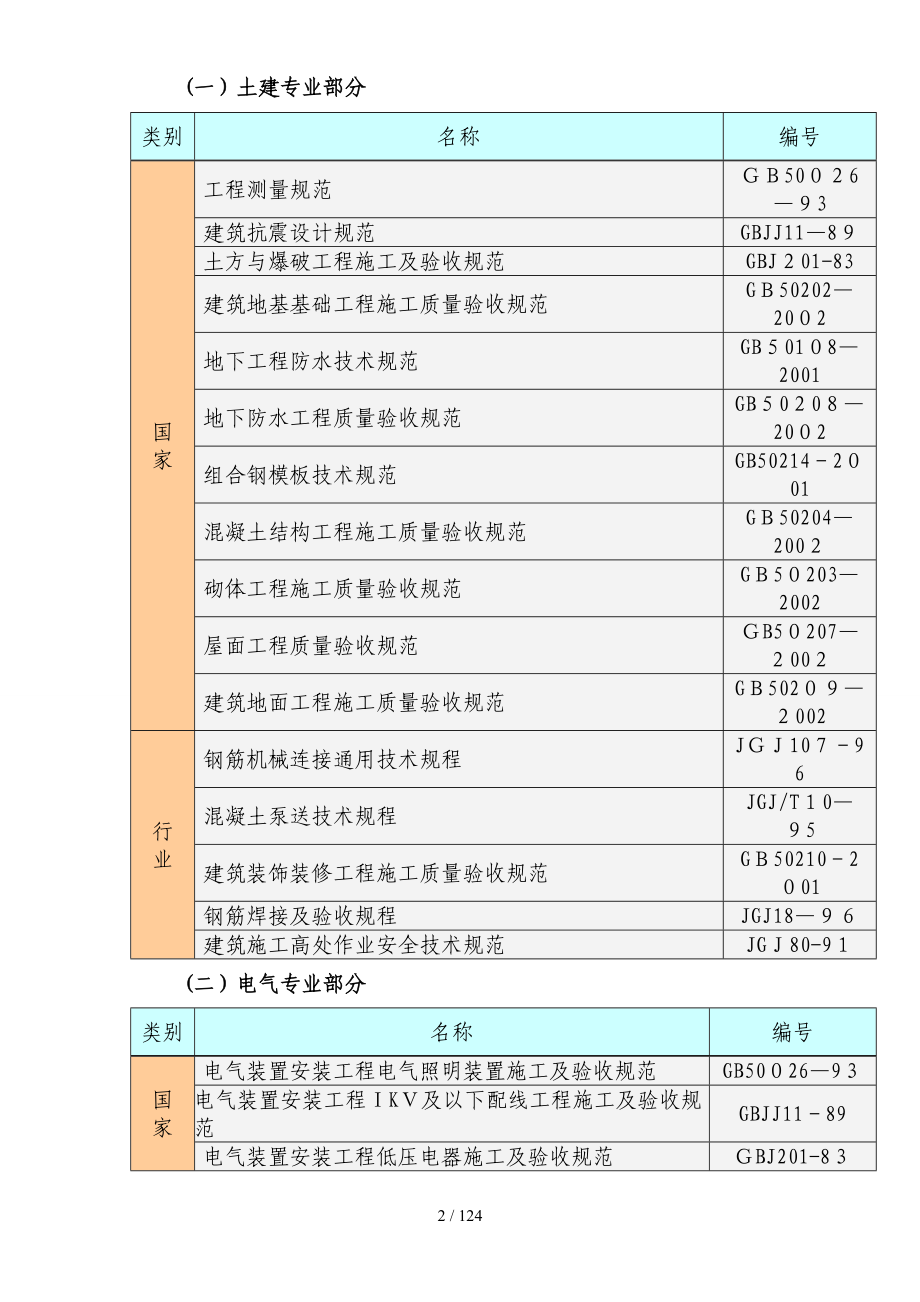 招标编制依据_第2页