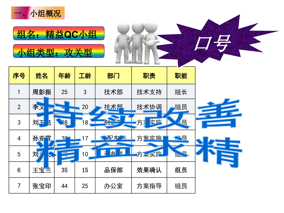 活塞拧紧机QC项目调整后_第3页