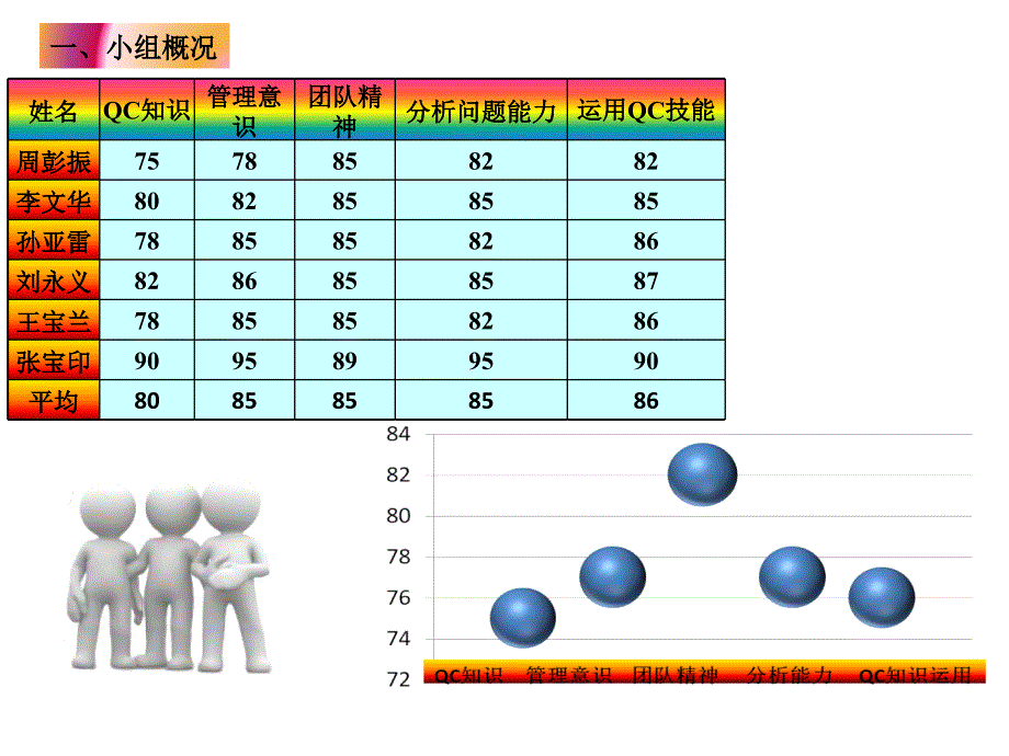 活塞拧紧机QC项目调整后_第4页