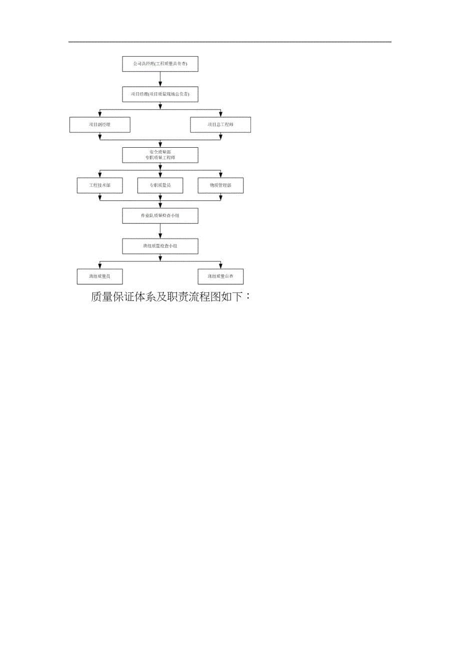 质量控制目标及其保证措施_第5页