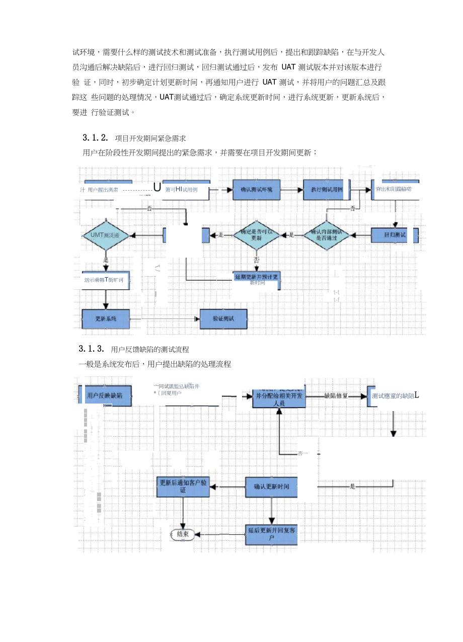 测试组管理手册和工作指引_第3页