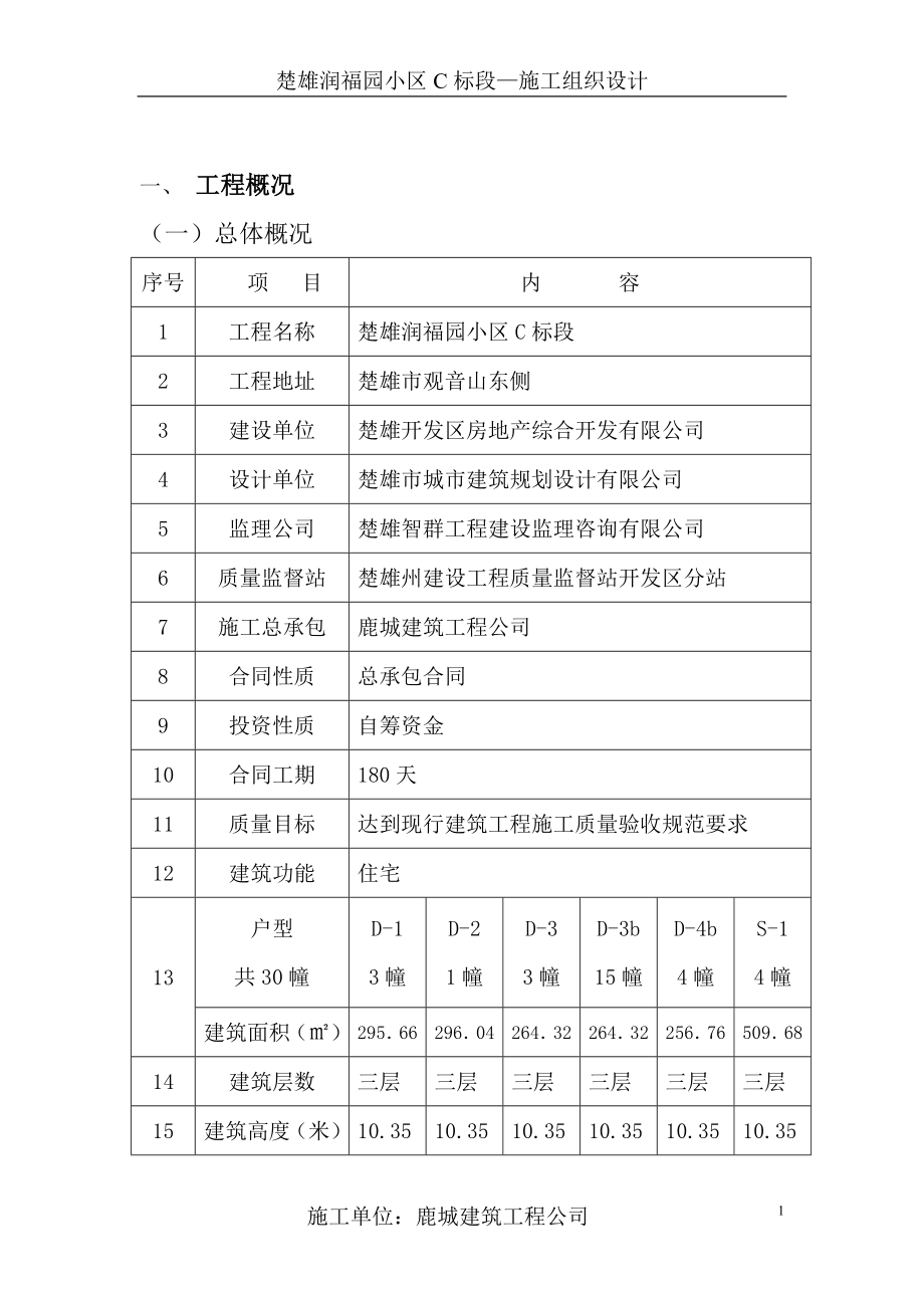 楚雄枫华盛景项目工程施工组织设计_第1页