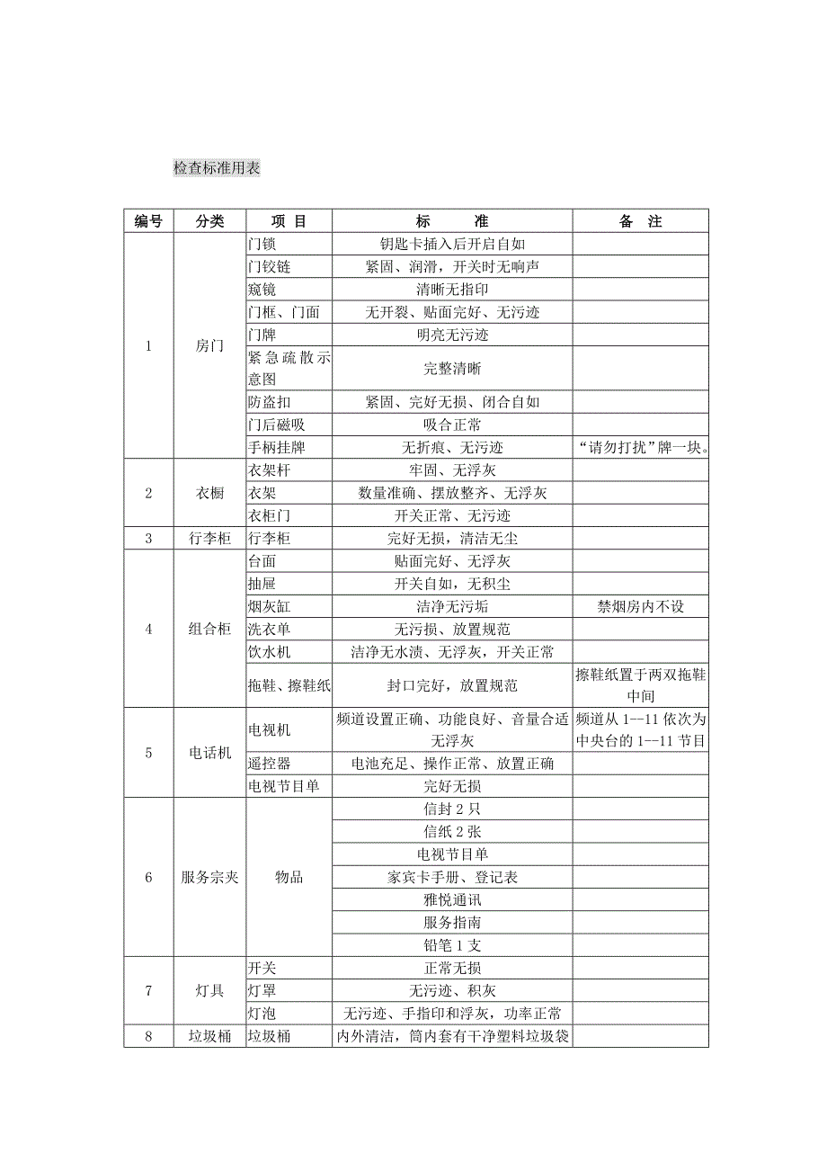 客房主管服务手册.doc_第4页