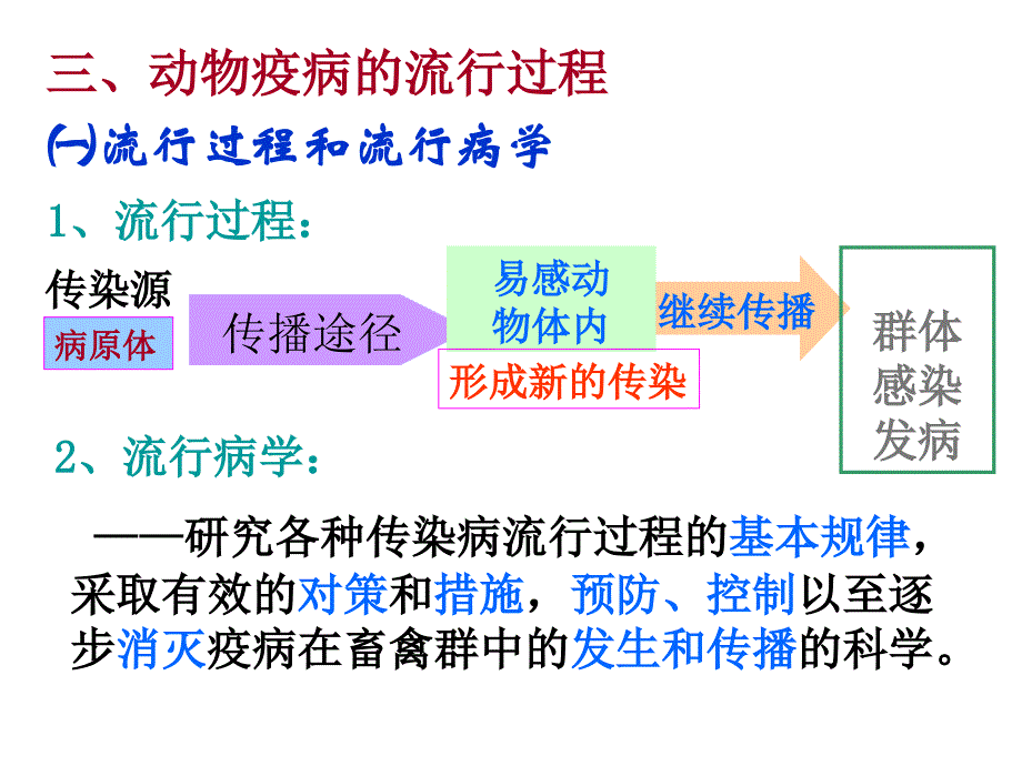 动物防疫基本知识_第4页