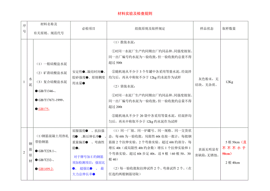 取样基础规范_第1页