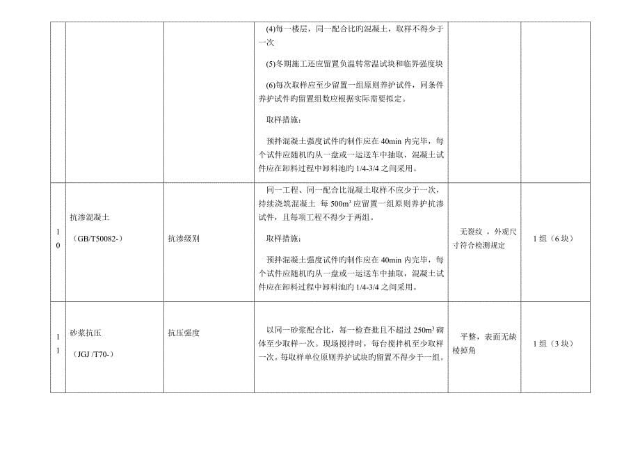 取样基础规范_第5页