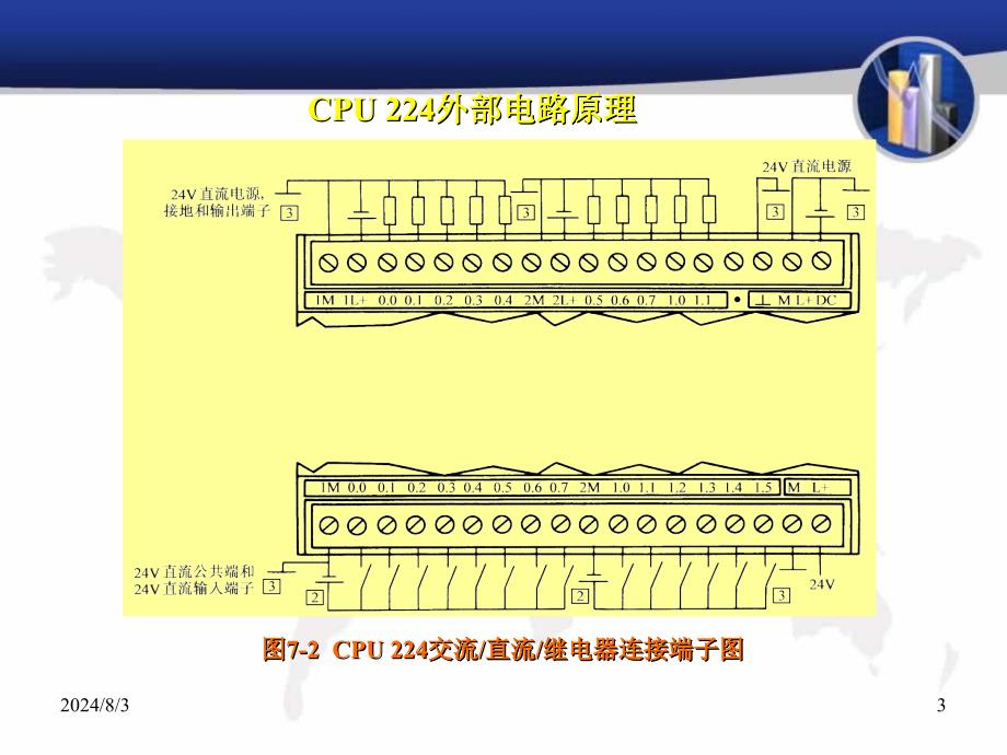 精品课程电子课件s7200_第3页