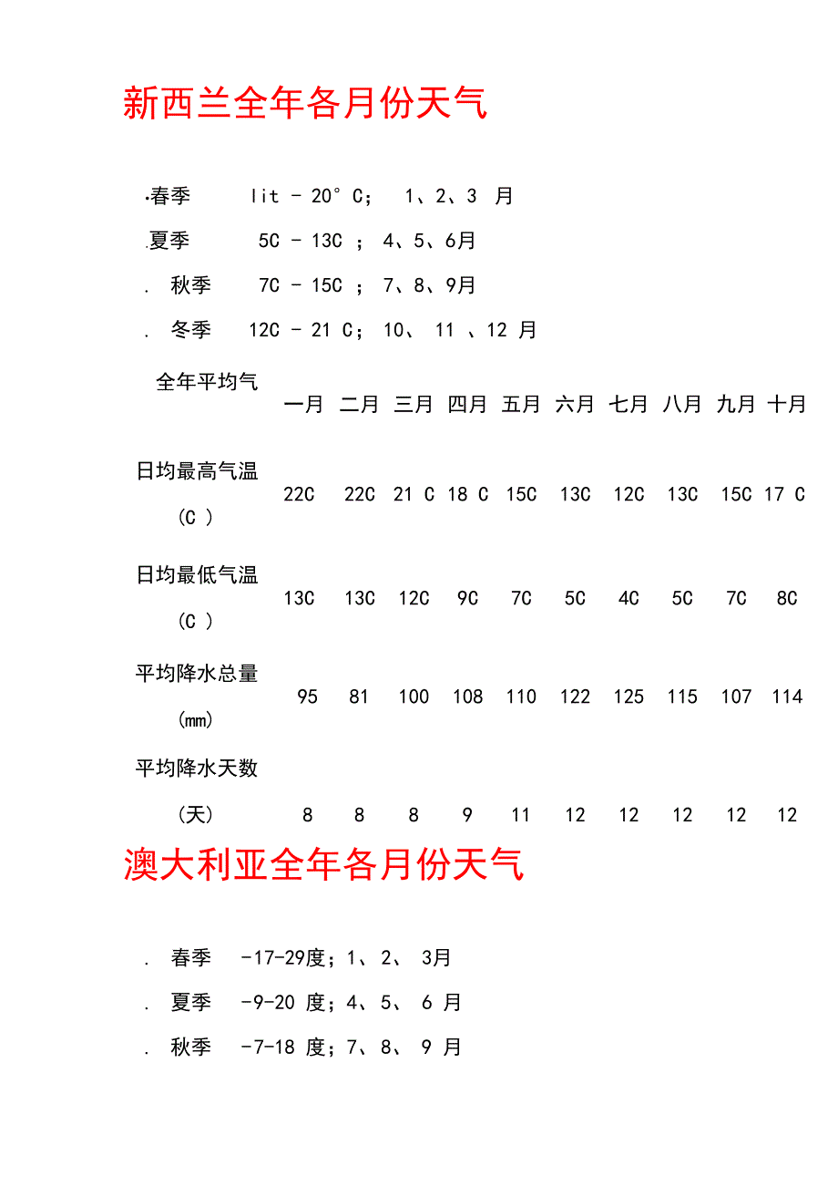 新西兰全年各月份天气_第1页