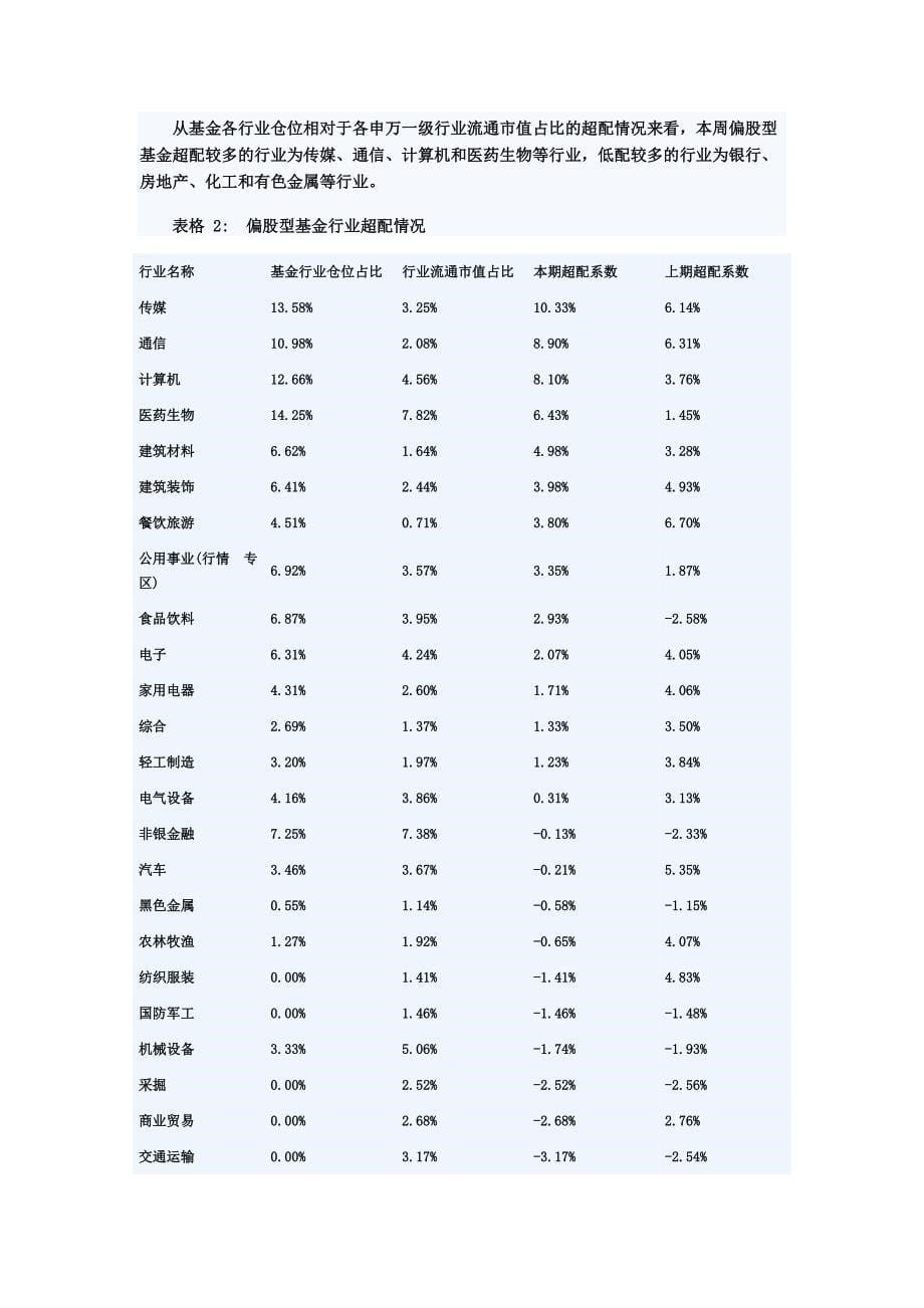 基金仓位测算周报(截至2014年5月23日)_第5页