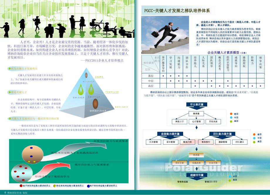 企业关键人才培养手册_第2页