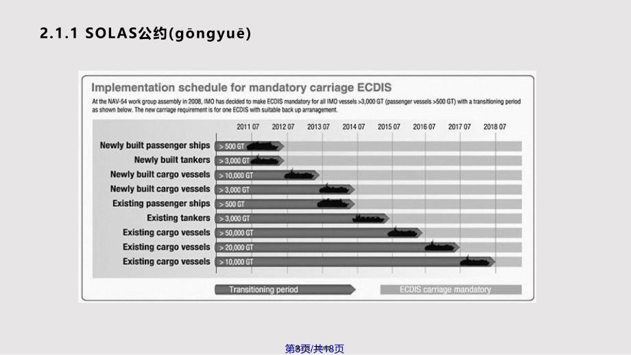 ECDIS有关国际公约规范实用教案_第3页