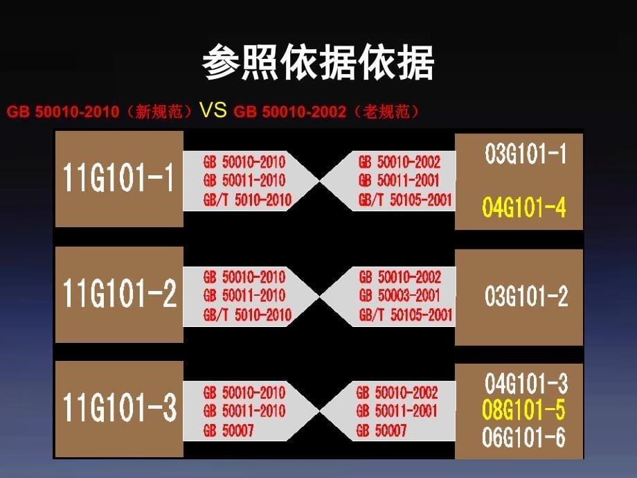 G101与03G101的平法施工图集对比讲解课件_第5页