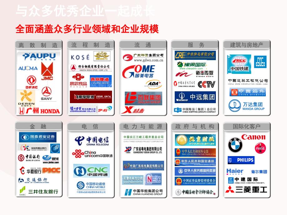 全球化集团管控平台化应用集成_第4页