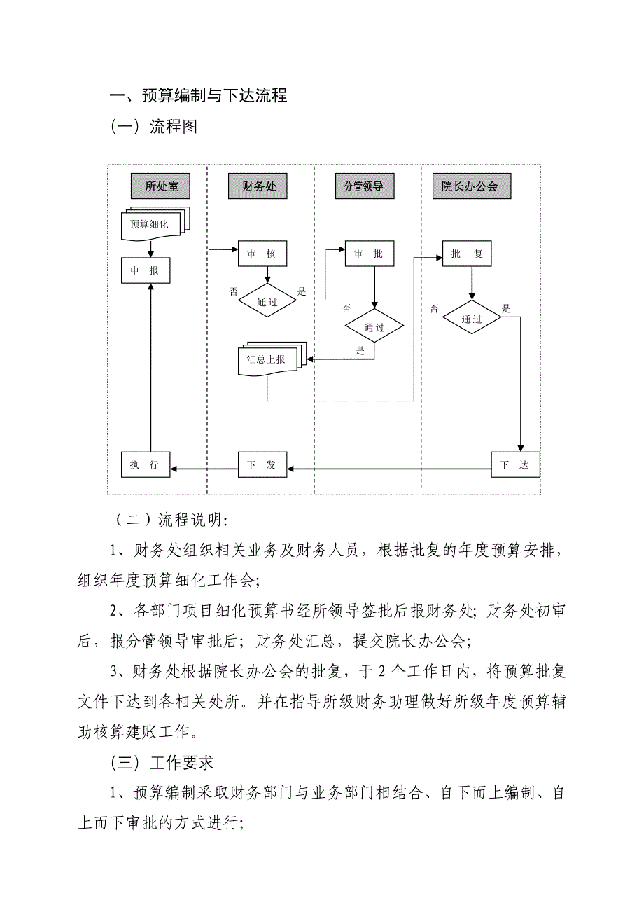 预算管理工作流程(正式版)_第3页