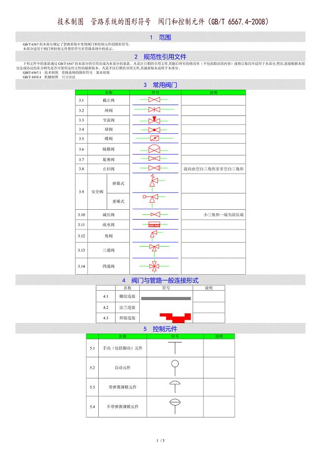 技术制图--管路系统的图形符号--阀门和控制元件(GBT-6567.4-2008)