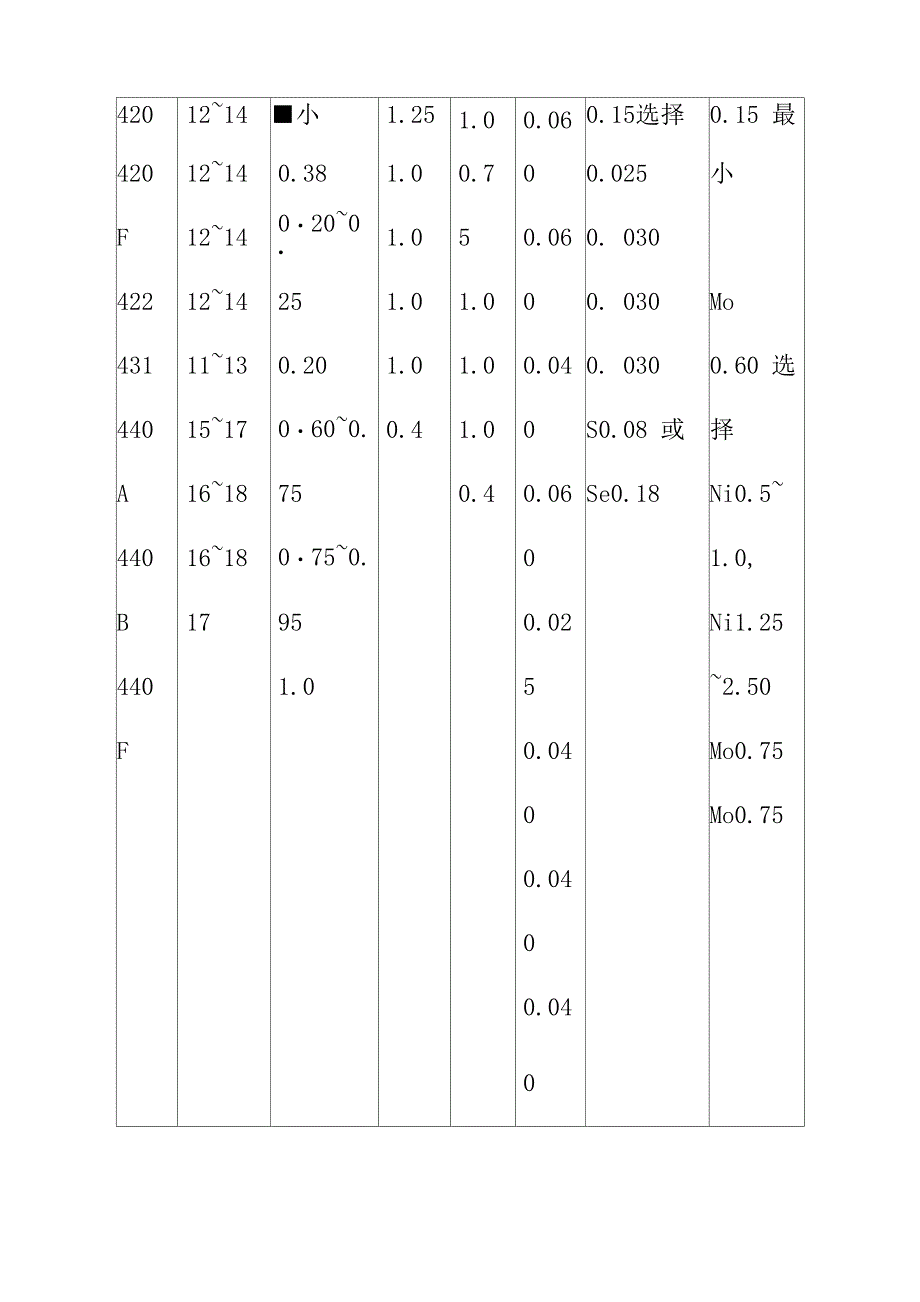 不锈钢的种类和特点_第3页