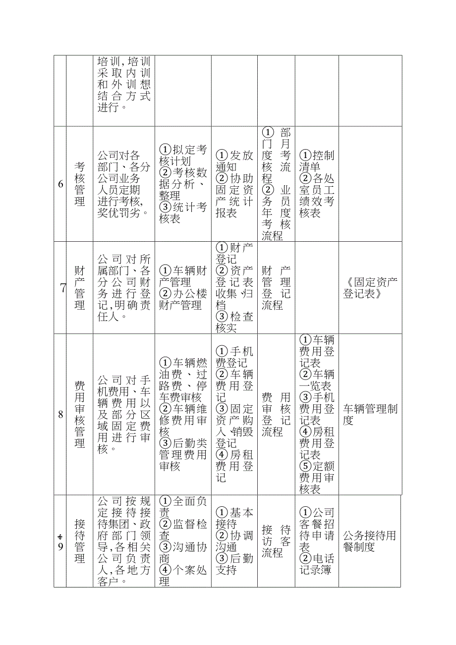 企业办公室管理职能和岗位职能_第2页