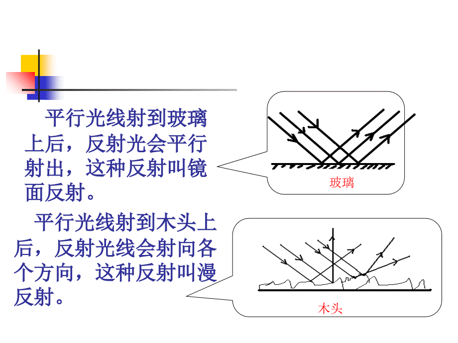 漫反射和镜面反射课件_第2页