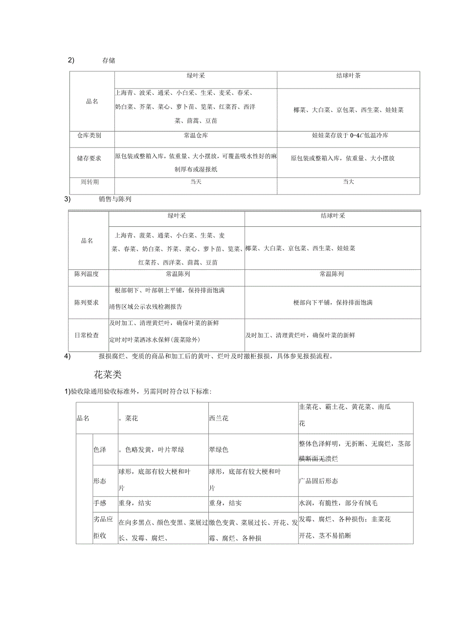 蔬菜商品质量管理控制_第2页