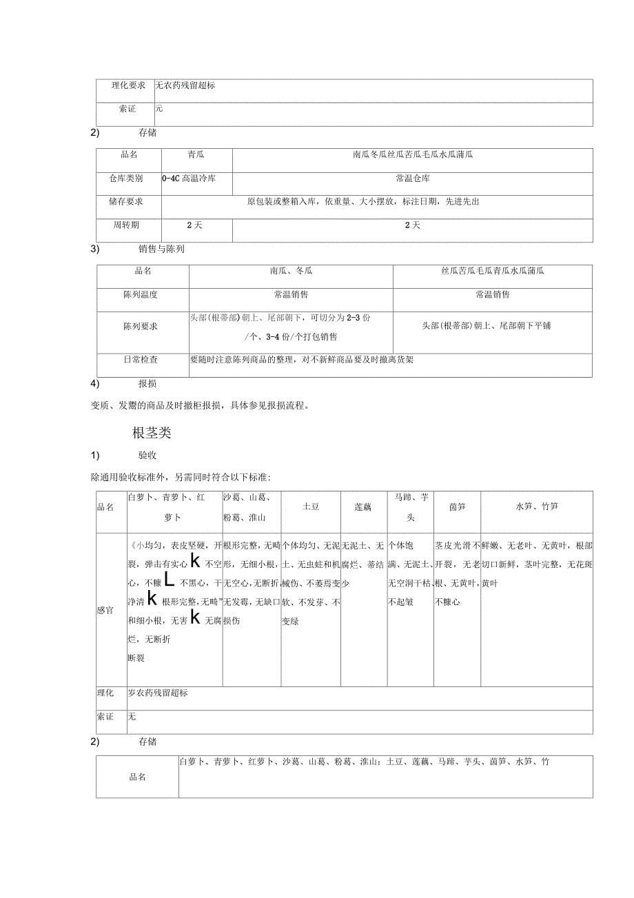 蔬菜商品质量管理控制_第5页