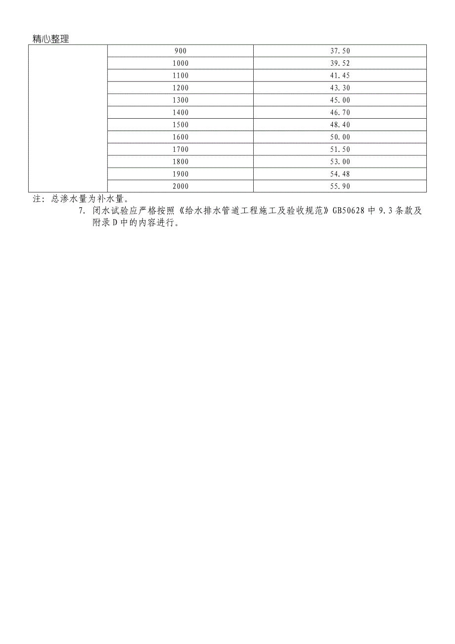 管道工程质量控制要点_第4页