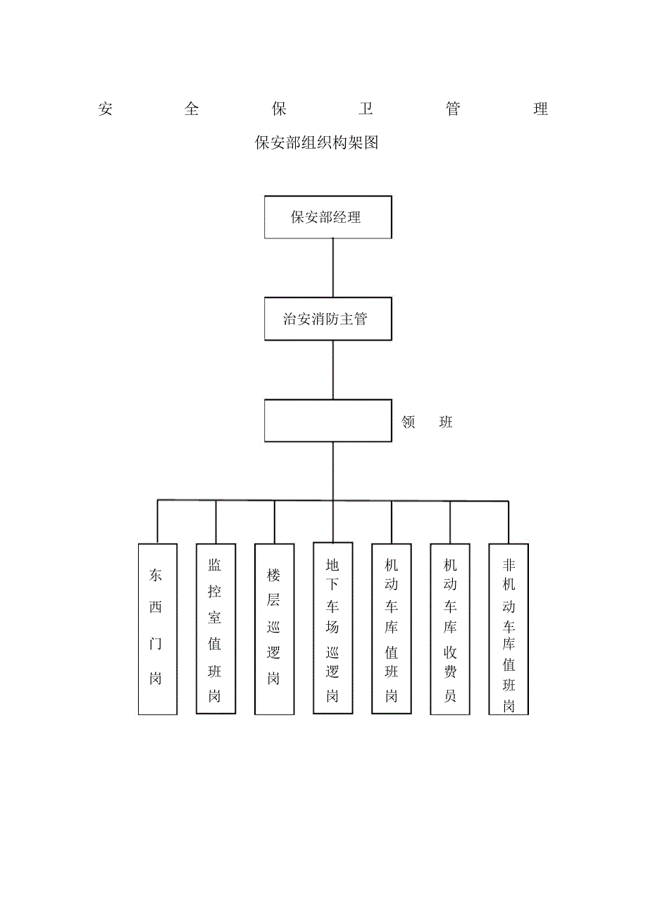 《物业管理责任公司管理全套岗位职责管理制度安全保卫管理》_第1页