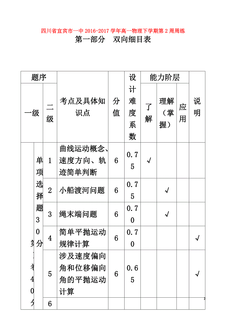 四川省宜宾市一中2021学年高一物理下学期第2周周练_第2页