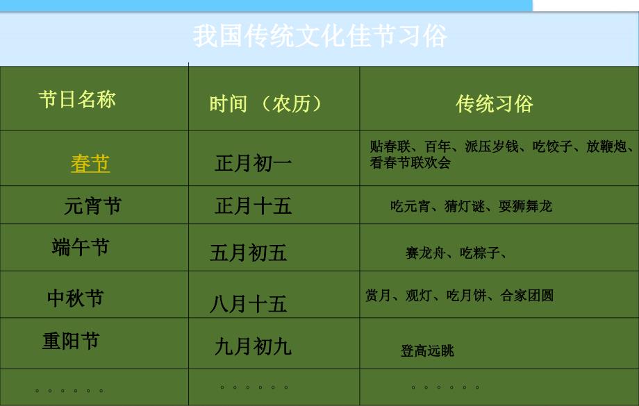 小学品社六年级上文化采风课件_第3页