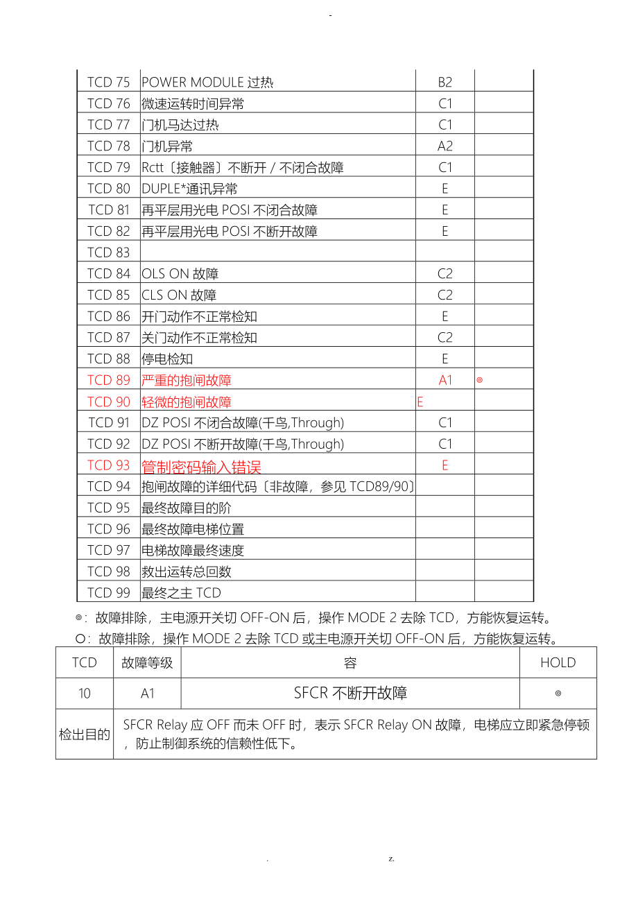 上海永大电梯 新故障码解说_第3页