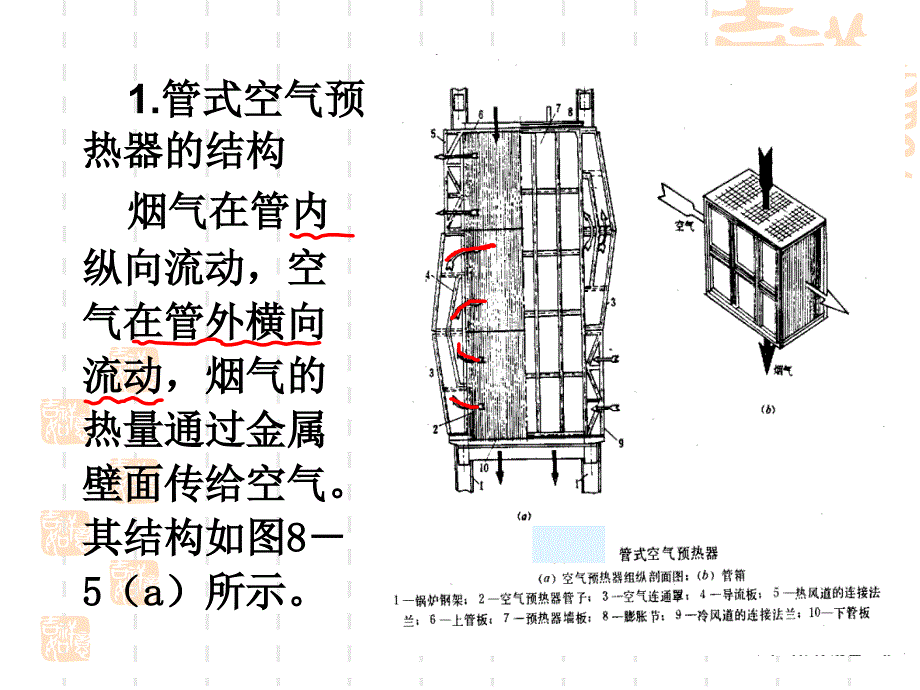 管式空气预热器_第4页