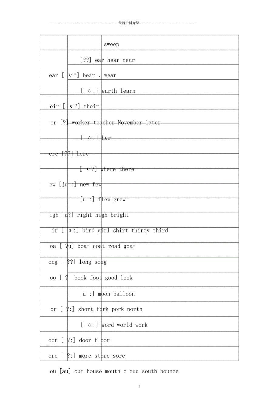 实用英语音标常见字母组合发音规律寄音标知识.doc_第5页