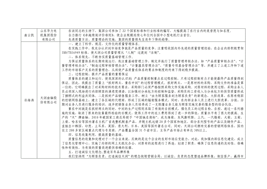 【精品】威海市市长质量奖申报个人质量工作主要业绩34_第2页