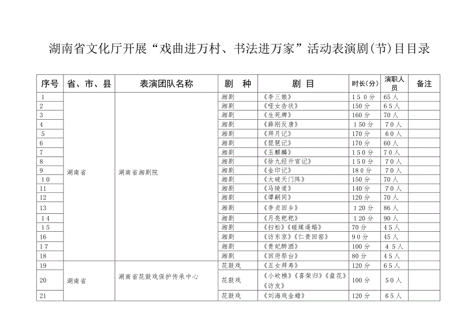 湖南文化厅开展戏曲进万村书法进万家活动演出剧_第1页