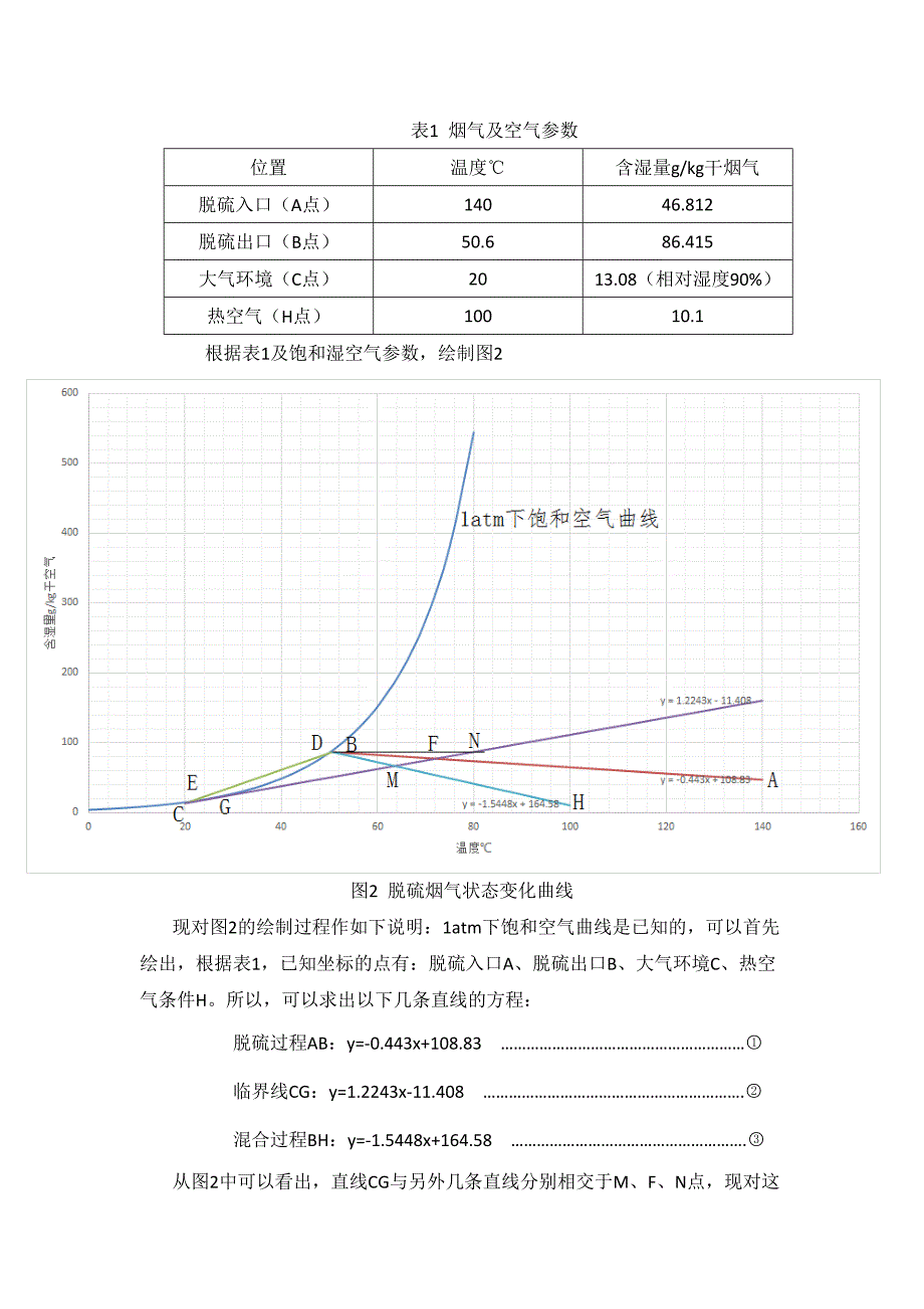 消白烟临界温度计算说明_第2页