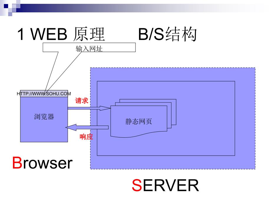 Java Web快速入门教程_第3页